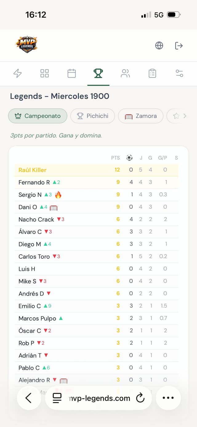 Someone just overtook you